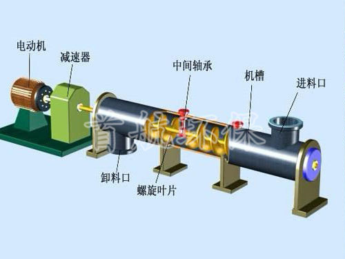 管式螺旋輸送機(jī)